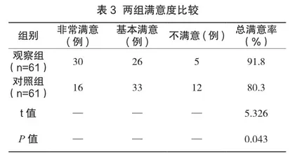 知信行模式在青少年女性人工流产术护理干预中的应用2