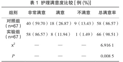 综合护理对病毒性心肌炎患者护理满意度的影响
