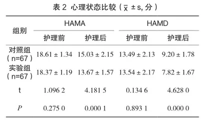 综合护理对病毒性心肌炎患者护理满意度的影响1