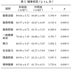 综合护理对病毒性心肌炎患者护理满意度的影响2