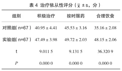 综合护理对病毒性心肌炎患者护理满意度的影响3