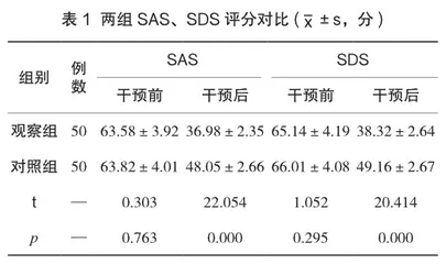 综合护理干预在腮腺良性肿瘤患者围手术期护理中的应用效果