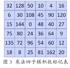 游戏式作业，给学生真减负2