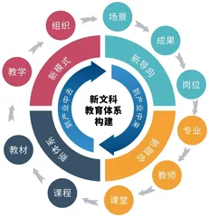 学科交叉融合 推动义务教育新发展1