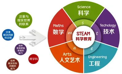 学科交叉融合 推动义务教育新发展2