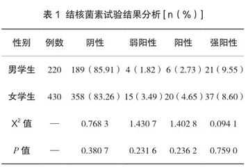 结核菌素试验结合胸部DR在某高校学生肺结核筛查中的应用