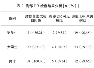 结核菌素试验结合胸部DR在某高校学生肺结核筛查中的应用1