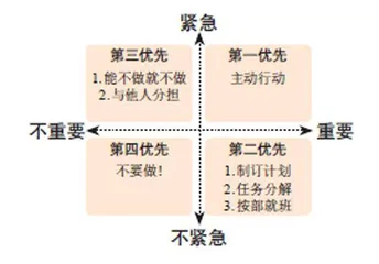 心理学妙招破解拖延1