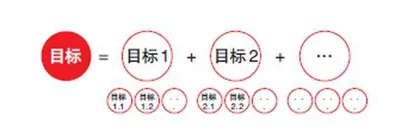 心理学妙招破解拖延2