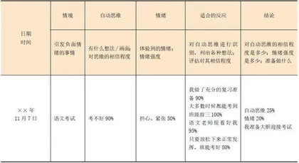 如何识别及改变自动思维?1