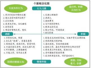 习得幸福,战胜“黑狗”1