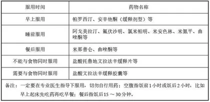 抑郁症药物治疗用药方法详解