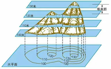 初中地理地图阅读的锦囊妙计1