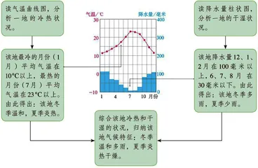 初中地理地图阅读的锦囊妙计4