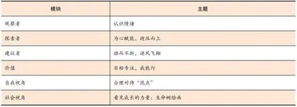 DNA-V心智成长模型在学校的应用2