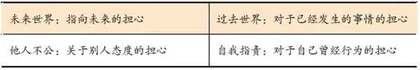 DNA-V心智成长模型在学校的应用3