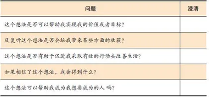 DNA-V心智成长模型在学校的应用4