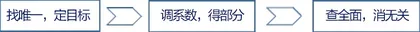 如何快速巧解盖斯定律型反应热的计算3
