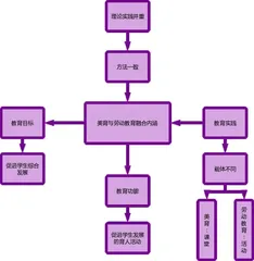 感受缤纷世界 共享劳动果实