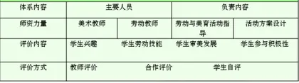 感受缤纷世界 共享劳动果实6