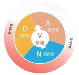 观察者技能助你内心平和1