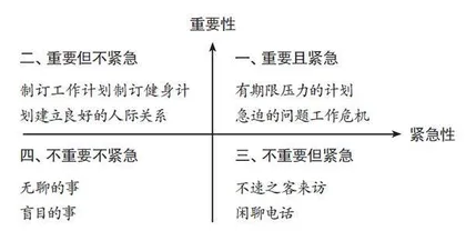 如何过上有重点的人生1