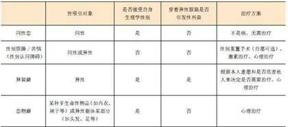 儿子偷偷穿女人的衣服，是性变态吗？1