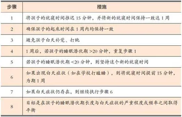 如何让孩子睡个好觉2