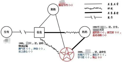 风雨飘摇的“家”