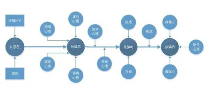坚守心理防线，让骗局无处遁形