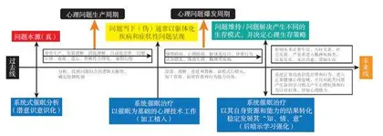 系统式催眠疗法