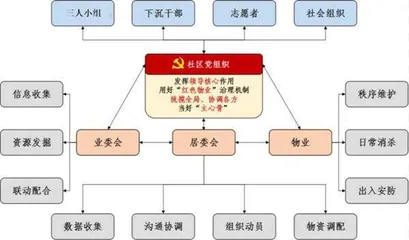 如何做好社区社工站工作？