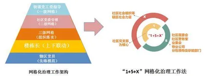 如何做好社区社工站工作?1