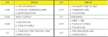 关于孤独症，家长需要知道的6个问题1