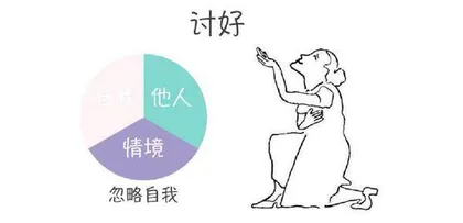 萨提亚应对姿态在咨询中的妙用1