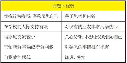 聚焦优势,重构希望1