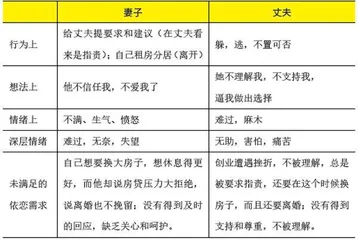 在离婚边缘游走的夫妻1