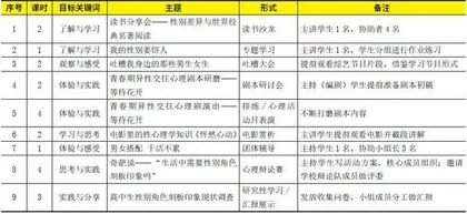 心理社团活动在高中心理教育中的实践1