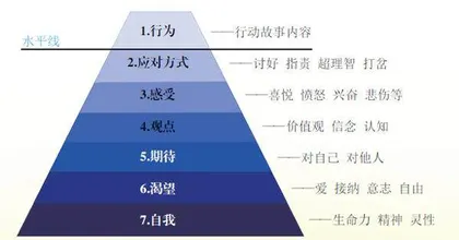 如何将心理咨询融入思政教学?1
