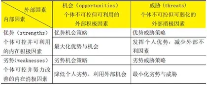 考研or就业:如何迎接你的生涯决策2