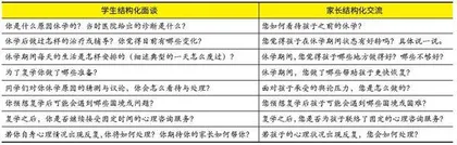 中学生“心因性返校复学”之心理评估