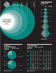 巨子生物：成分党难逃派系斗争