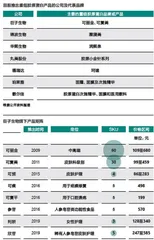 巨子生物:成分党难逃派系斗争1