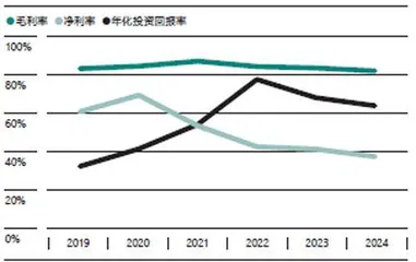 巨子生物:成分党难逃派系斗争2