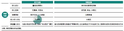 巨子生物:成分党难逃派系斗争4