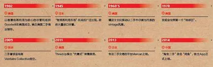 繁荣的二手，健全的消费