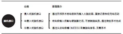 “把病人变成正常人,把正常人变成超人”1