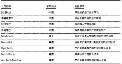 “把病人变成正常人,把正常人变成超人”2