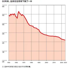 数字世界2