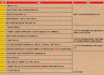 闲鱼为何万能？